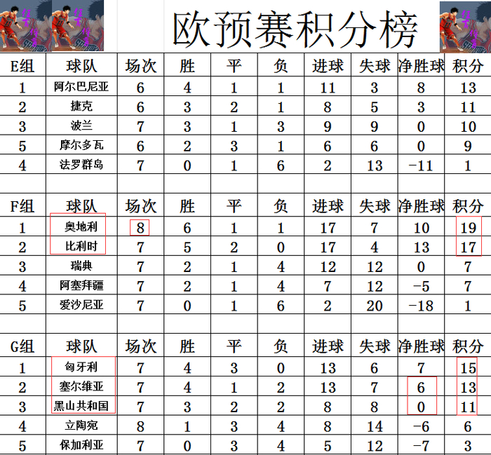 关于欧预赛淘汰赛前夜，强队如何应对？的信息