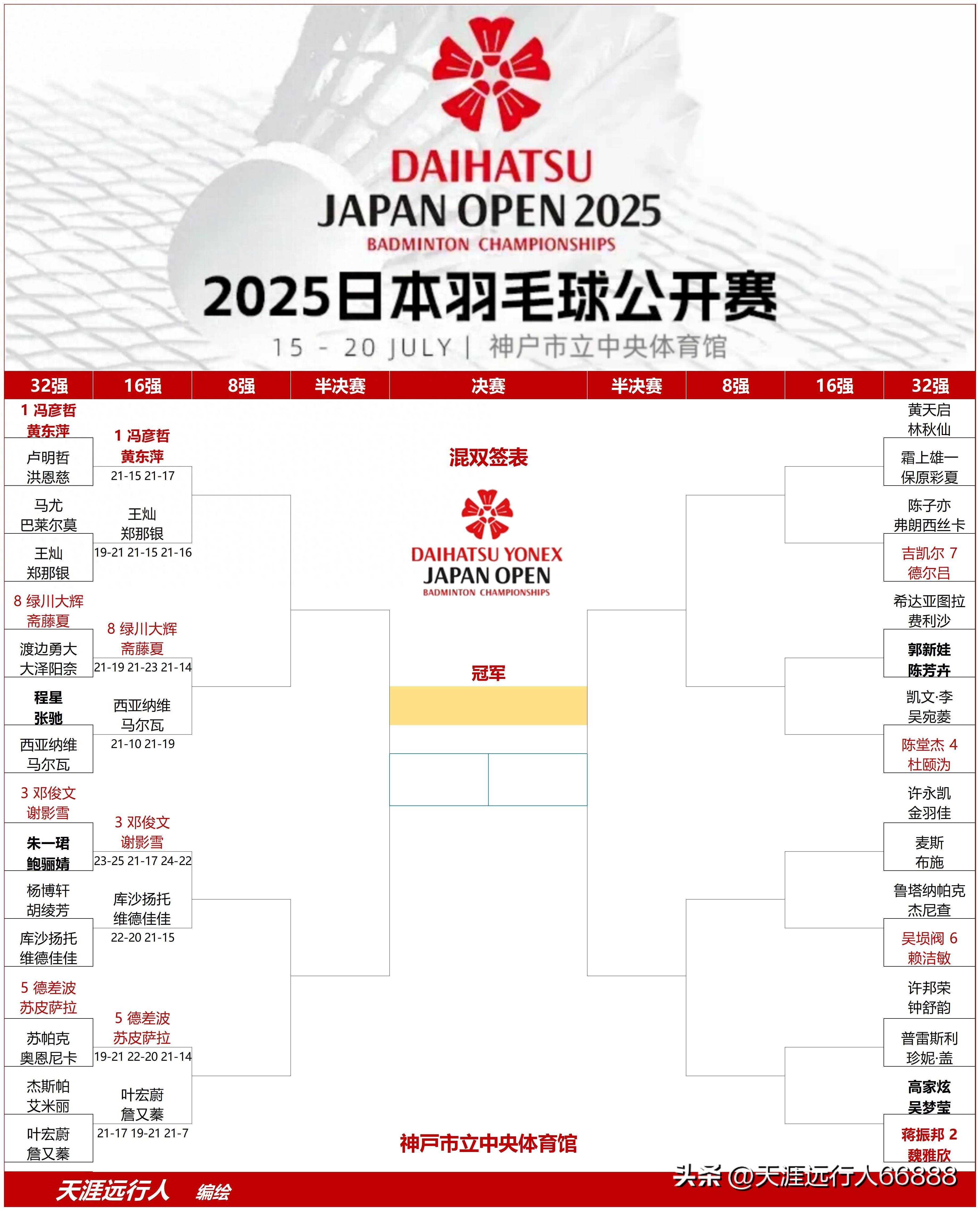 关于日本羽毛球队血洗TL，Perkz一己之力扛起全队宿命之战总决赛，成为赛场最大亮点的信息